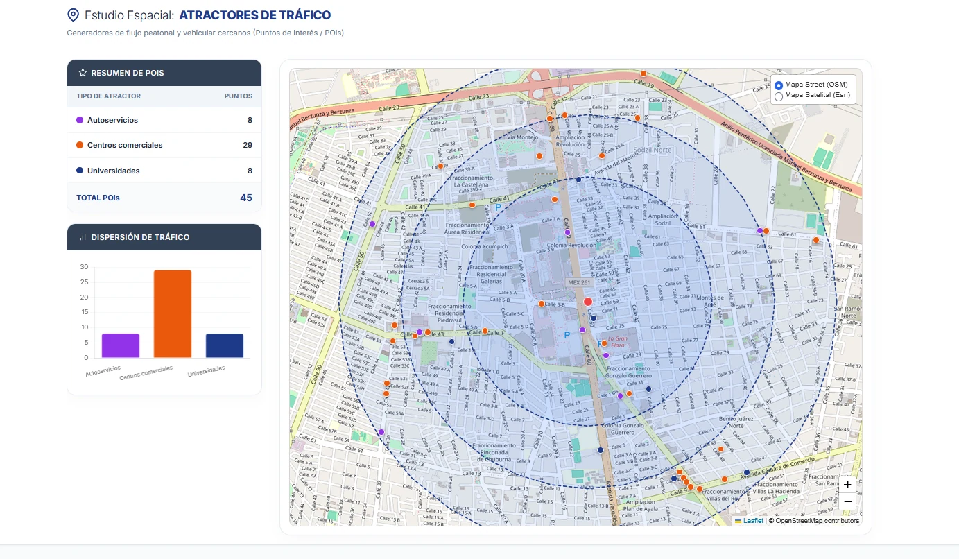 Mapa de puntos de interés y atractores de tráfico para GeoPanel API